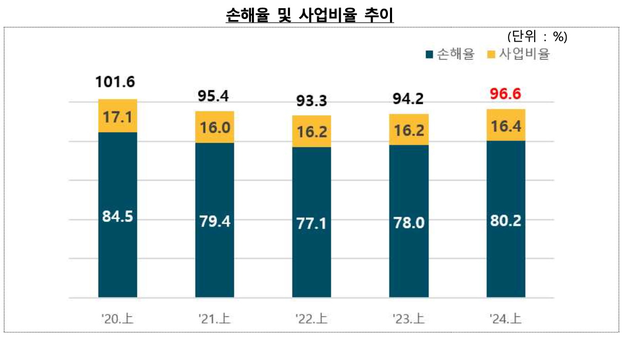 [금융감독원 자료]