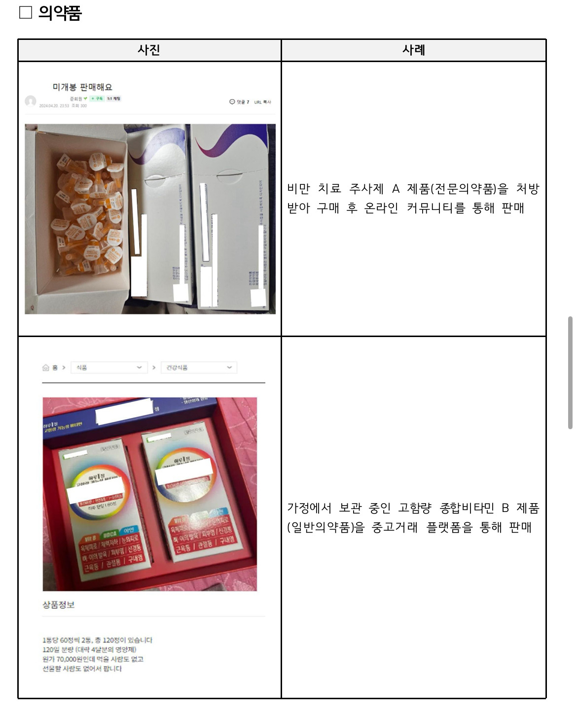 소비자원이 적발한 의약품 중고 불법 거래 사례. [한국소비자원 제공]