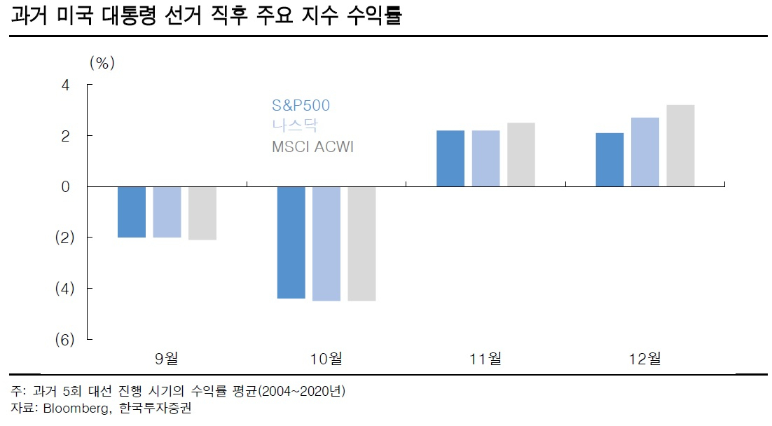 “드디어 내일 美대선 토론…입장차 큰 ‘친환경·에너지·세금’ 따라 증시 출렁일 것” [투자360]