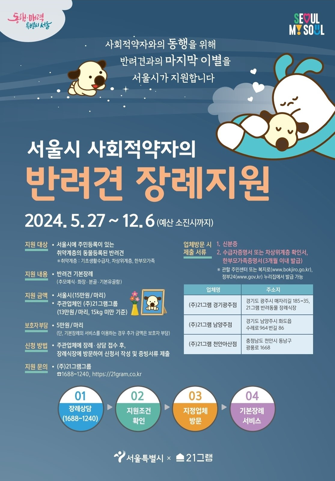 서울시는 장기 외출 중 반려동물을 맡아주는 ‘우리동네 펫위탁소’ 지원 대상을 1인 가구로 확대한다.[서울시 제공]
