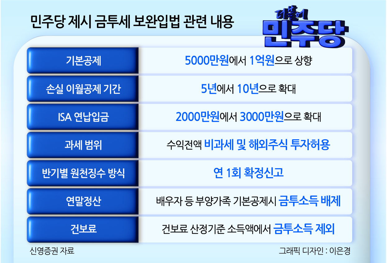 증시부진 가중시키는 ‘금투세 리스크’…外人 한 달간 닷새 빼고 순매도 일색 [투자360]