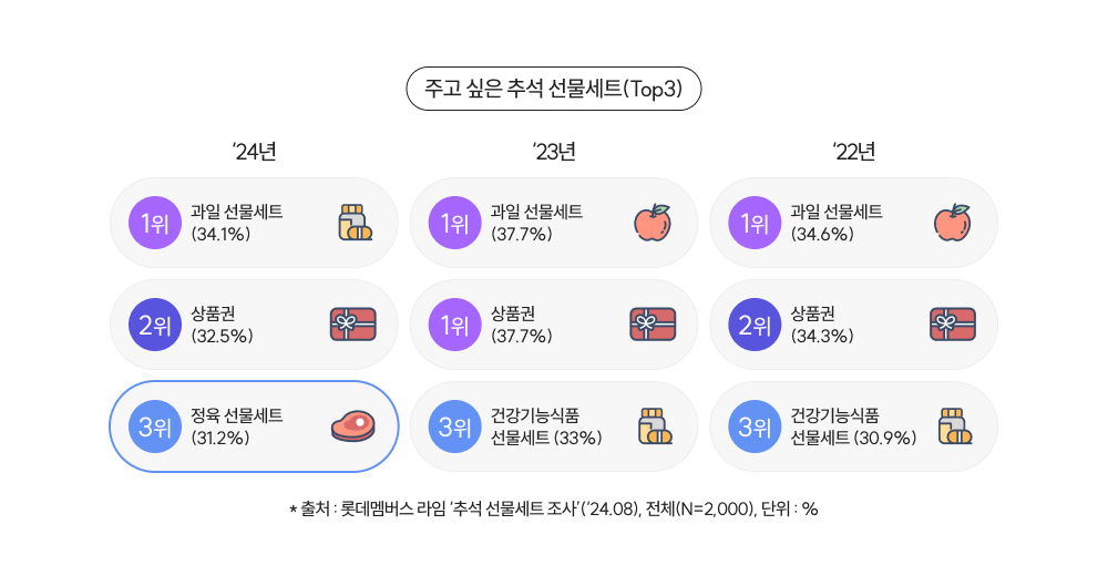 [롯데멤버스 제공]