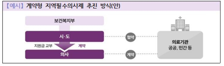 의대 교육 개선에 2030년까지 5조 투입…“지역 의사 키운다”