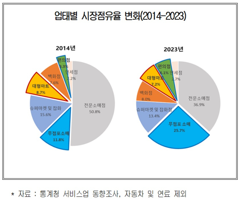 [대한상의 제공]