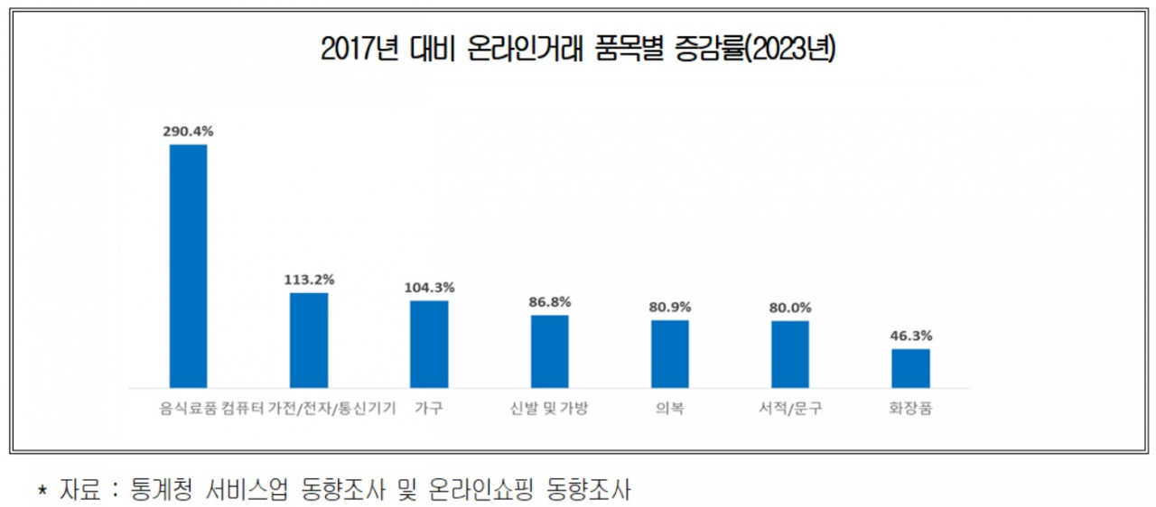 [대한상의 제공]