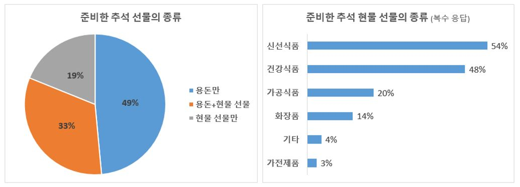 [삼성카드 제공]