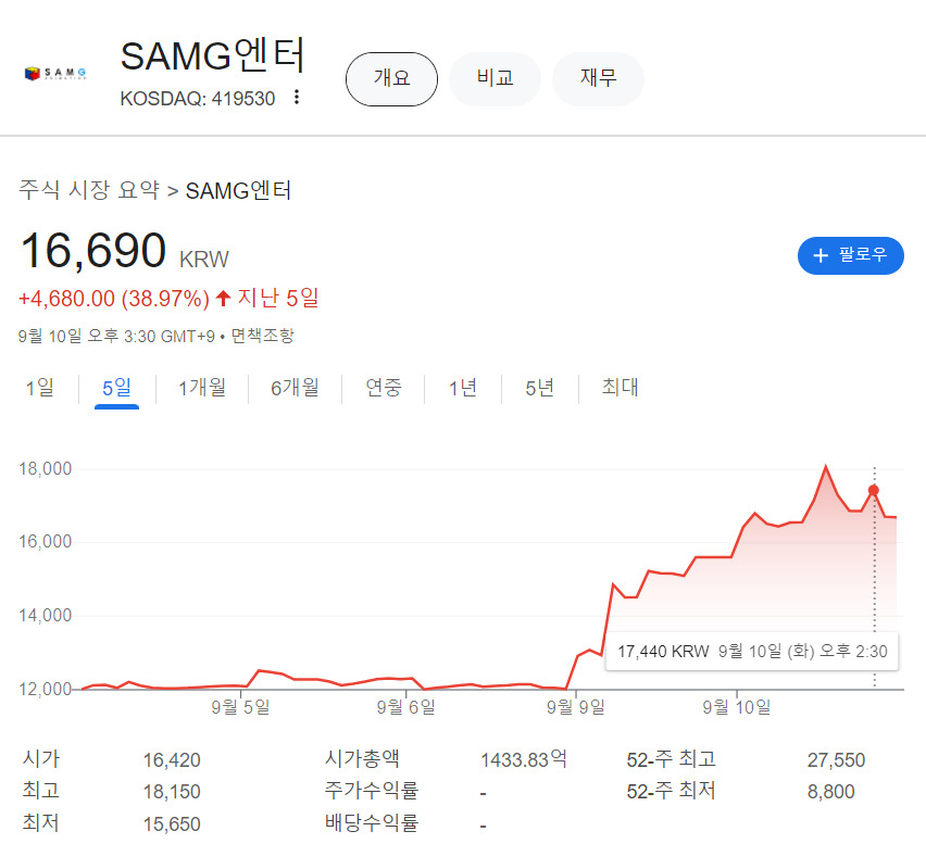 [영상] “에스파 윈터 OST, 나만 좋아?”…조카 하츄핑 사줄 때 산 ‘티니핑 회사 주식’ 터졌다 [투자360]