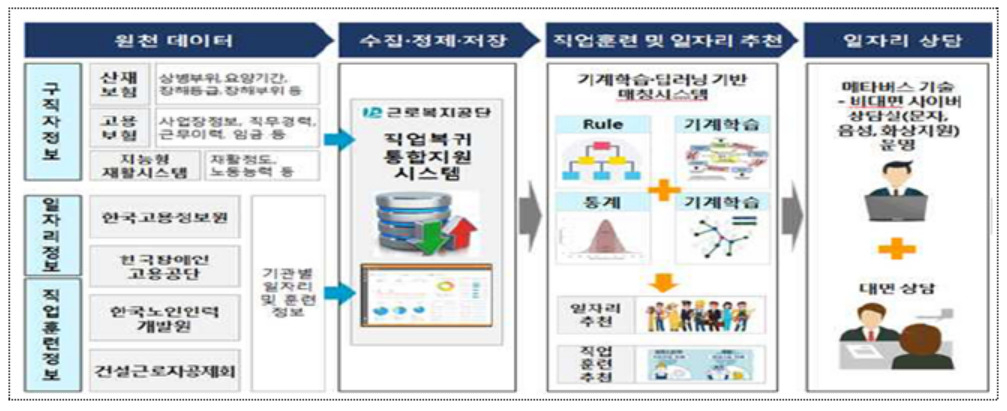 [근로복지공단 제공]