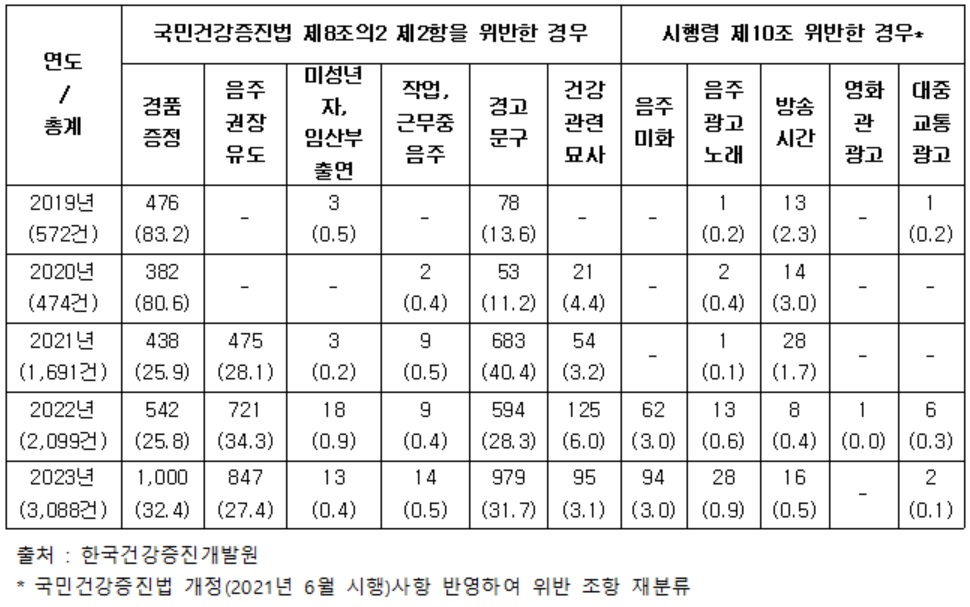 [김남희 의원실 제공]