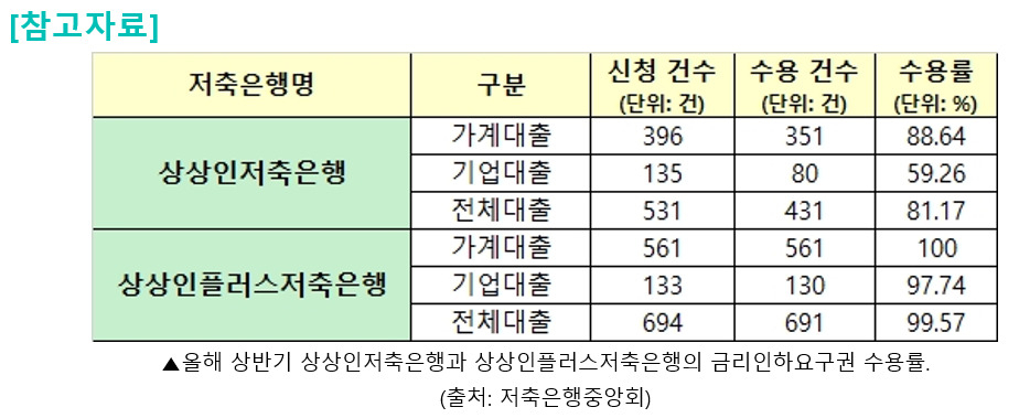 [상상인저축은행 제공]