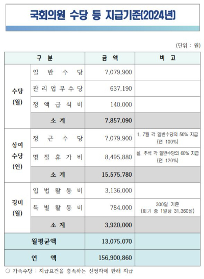 [국회사무처]