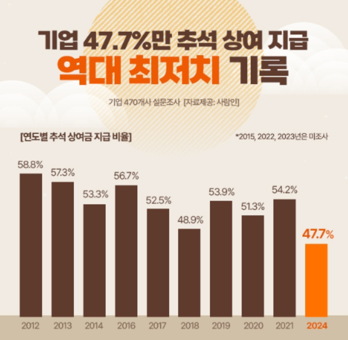 [사람인]