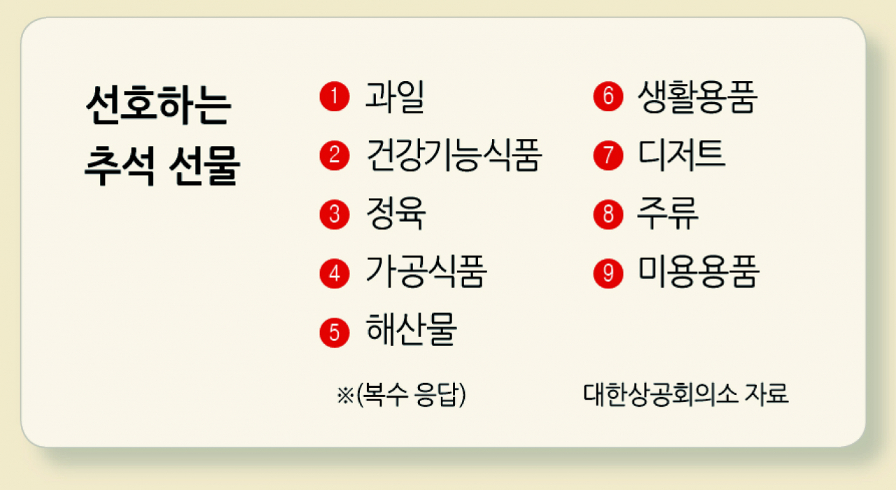 그래픽 디자인 : 코리아헤럴드 남경돈