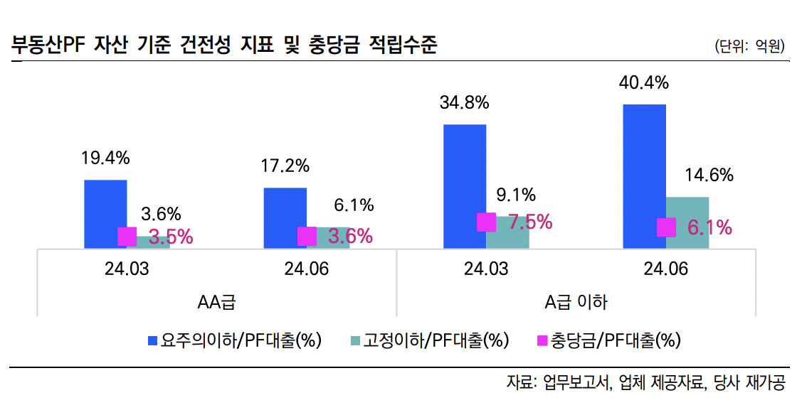 [한국신용평가 자료]