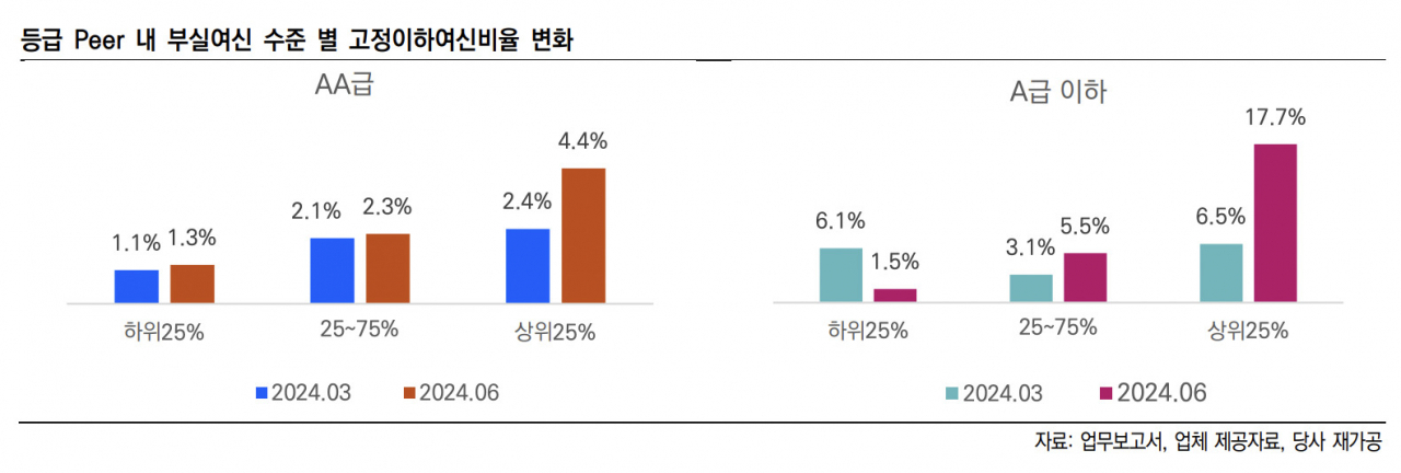 [한국신용평가 자료]