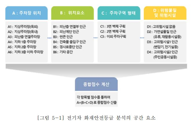 [LH토지주택연구원]