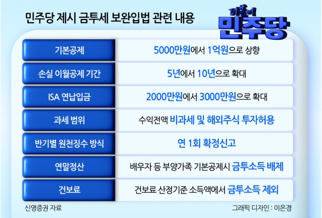 유승민 “금투세 필요” ‘野 내전’에 與도 이견…‘추석 밥상’ 오른 금투세 중대 기로 [투자360]