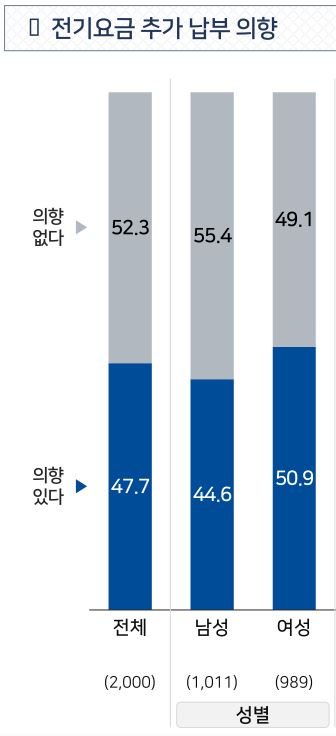 지구 망치는 ‘나쁜 전기’ 싫은데…안 쓰려면 어떡해야 해? [지구, 뭐래?]