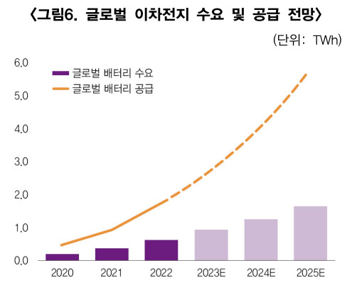 [한국무역협회 국제무역통상연구원의 ‘중국 공급과잉에 대한 주요국 대응 및 시사점’ 보고서 자료]
