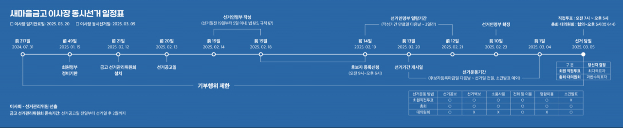 [새마을금고중앙회 제공]