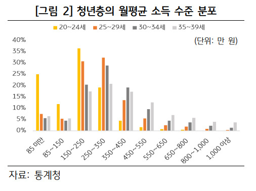 [출처 KB경영연구소]