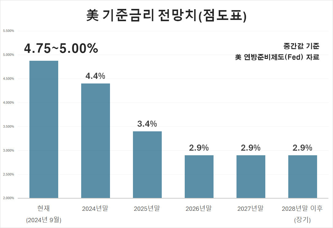 “연착륙 진짜 가능?”…파월 “빅컷≠침체” 설명에도 투자자 ‘의문부호’ 더 커졌나 [투자360]