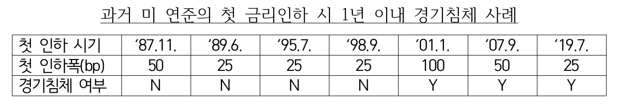 [금융감독원 자료]