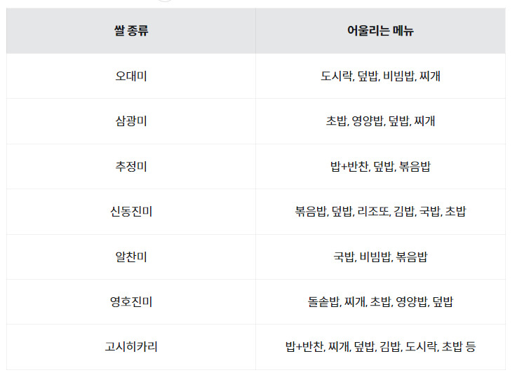 쌀 종류별로 어울리는 메뉴 [배달의민족 제공]