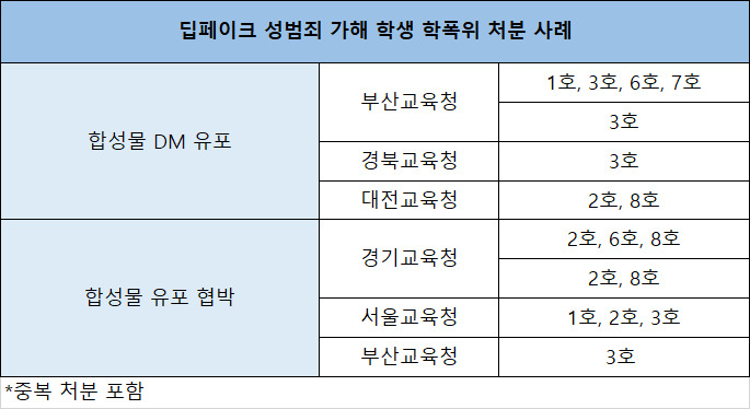 [자료=전국 17개 교육청·강경숙 의원실]