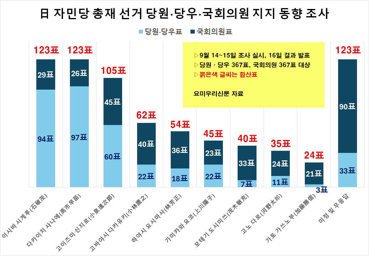 “韓 납득까지 사죄” 이시바, 日 차기 총리로 ‘금투세’ 소신 현실화? [신동윤의 투자,지정학]