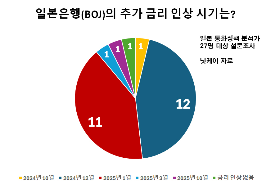 “韓 납득까지 사죄” 이시바, 日 차기 총리로 ‘금투세’ 소신 현실화? [신동윤의 투자,지정학]