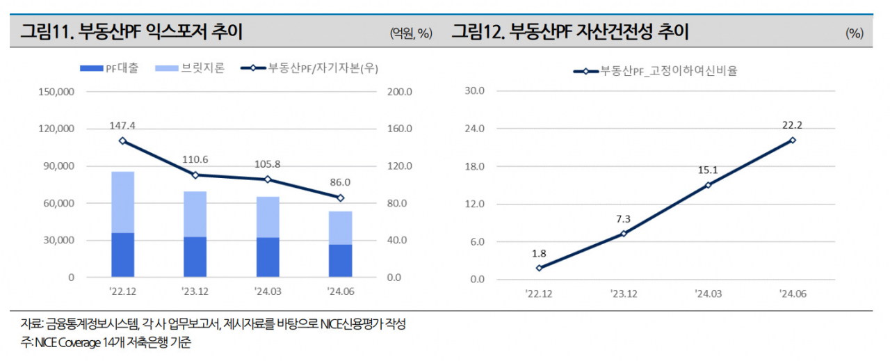 [나이스신용평가 제공]