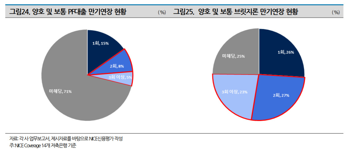 [나이스신용평가]