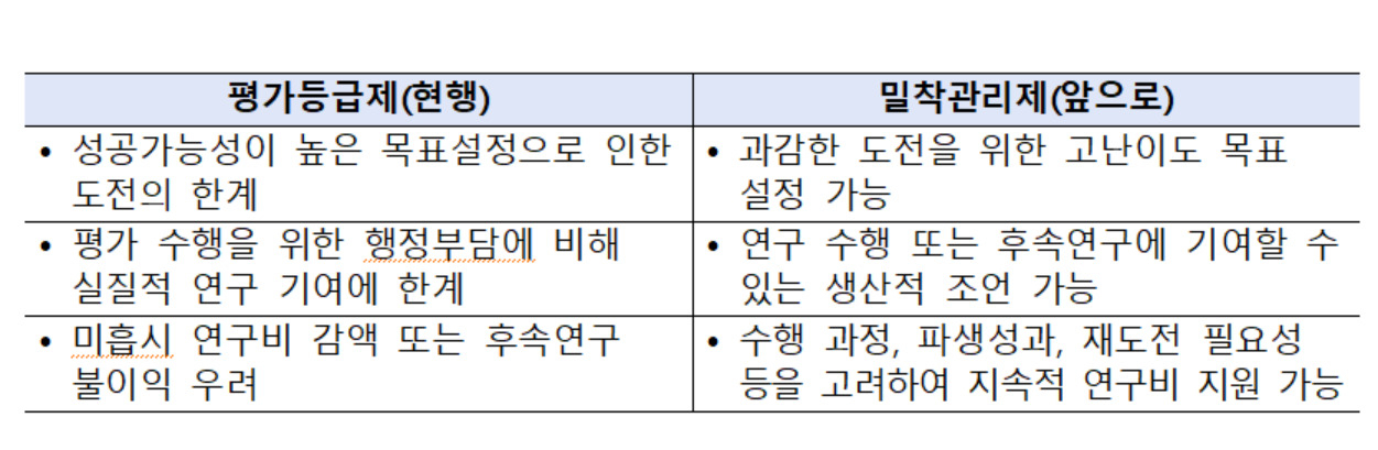 [과학기술정보통신부 제공]