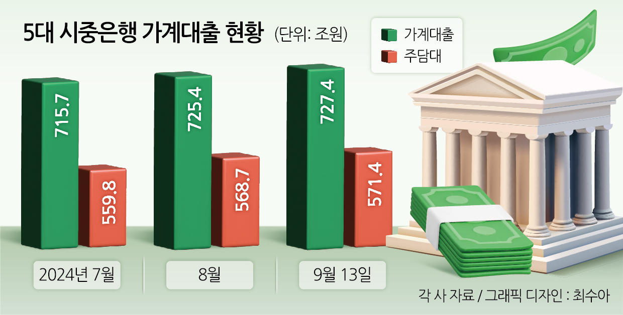 “청첩장 위조하면 어쩌나” ‘실수요자’ 가려내느라 안간힘 쓰는 은행들[머니뭐니]