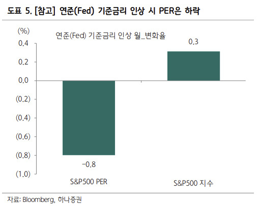 “반도체株, 美선 증시 주도 가능 vs 韓에선 ‘글쎄’”…엇갈린 이유는? [투자360]