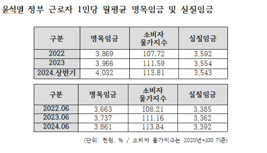 [강득구 의원실 제공]