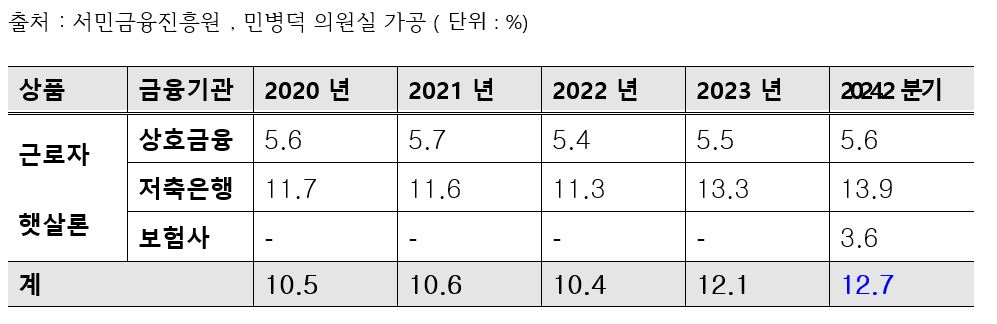 [민병덕 의원실 제공]