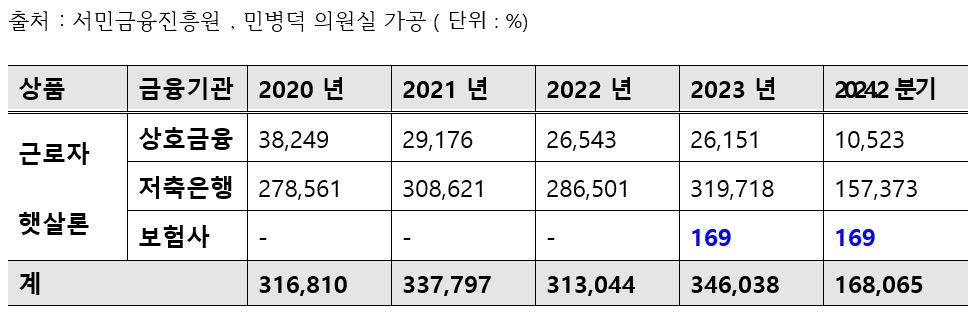 [민병덕 의원실 제공]
