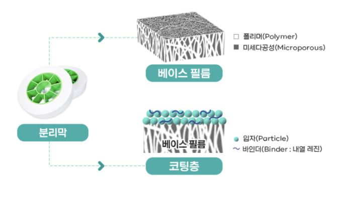 “우리는 전기차 화재 최전방 지킴이” 세계 최초 기술로 글로벌 배터리 눈도장 [그 회사 어때?]