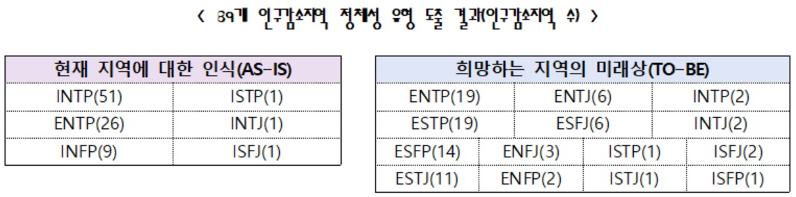 [행정안전부 자료]