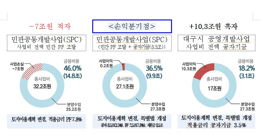 [대구시 제공]
