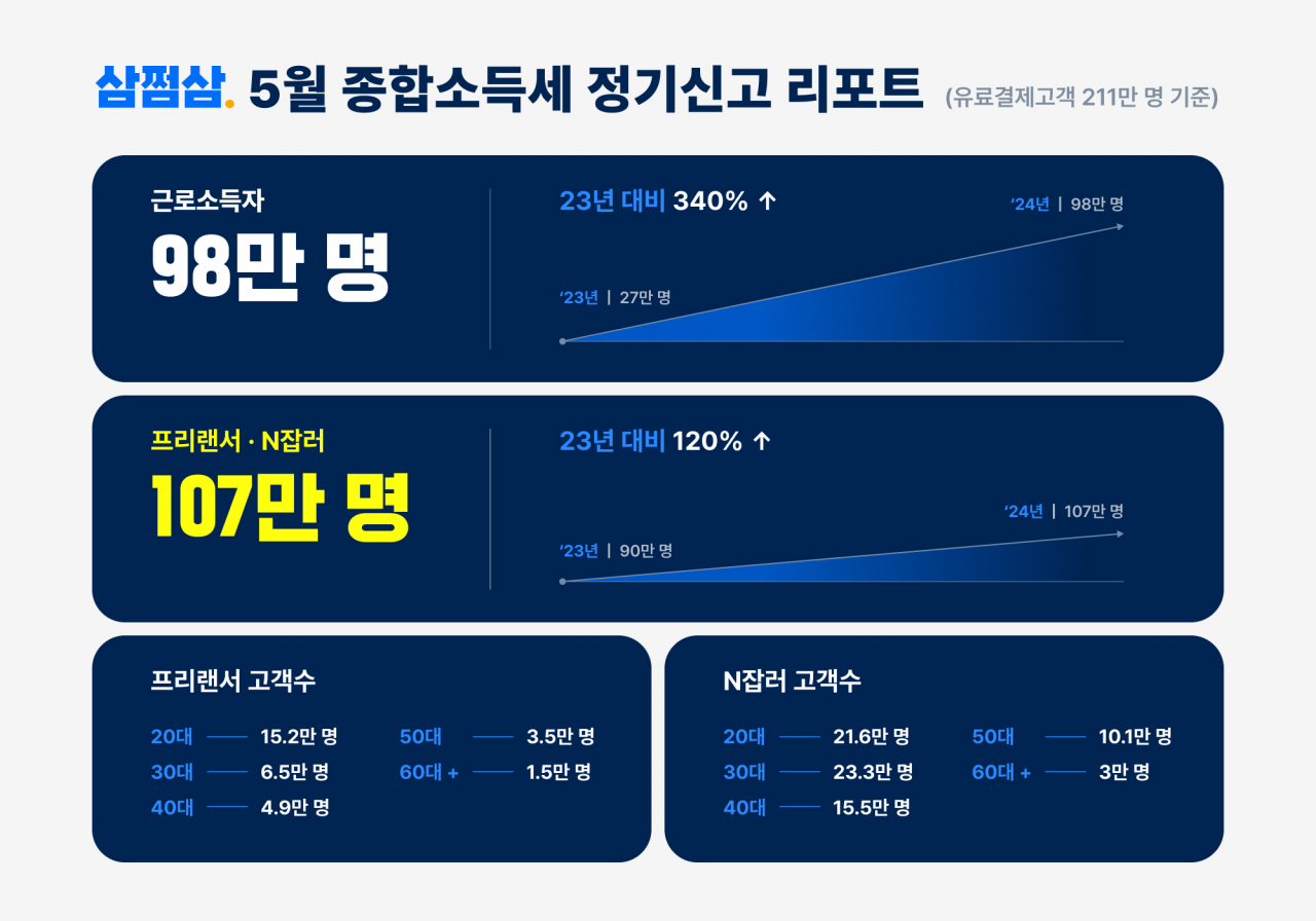[자비스엔빌런즈 제공]