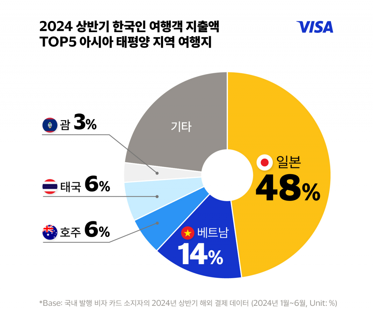 [비자 제공]