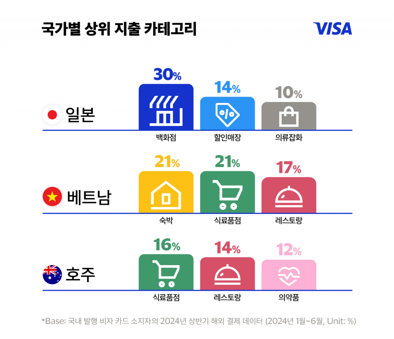 [비자 제공]