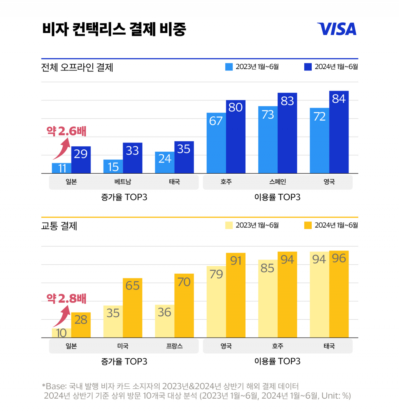 [비자 제공]