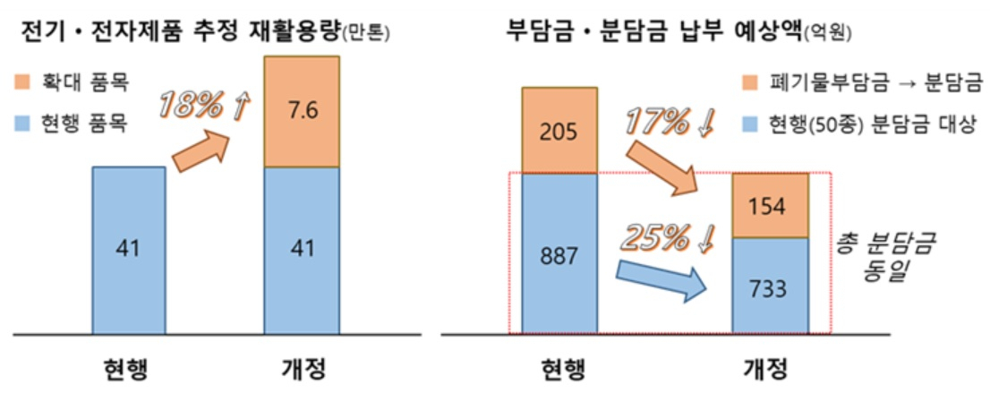 [환경부 자료]