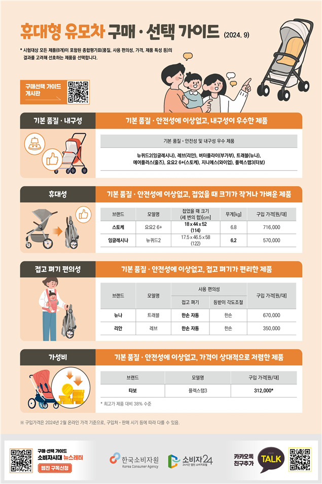 [한국소비자원 제공]