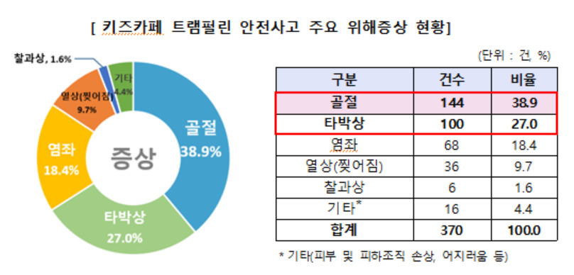 [한국소비자원 제공]