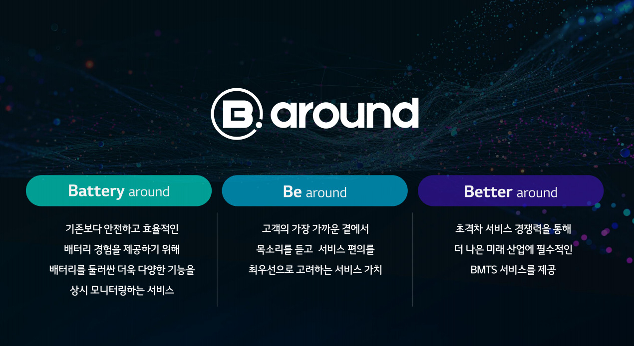 LG에너지솔루션이 배터리 관리 토탈 솔루션 신규 브랜드 ‘B.around’를 25일 공개했다. [LG에너지솔루션 제공]